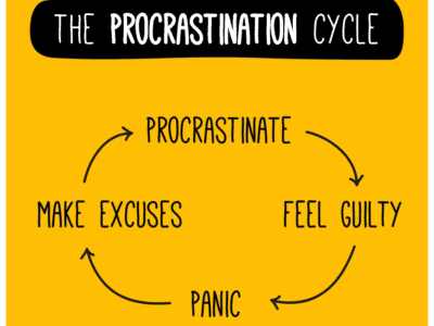 End the procrastination cycle