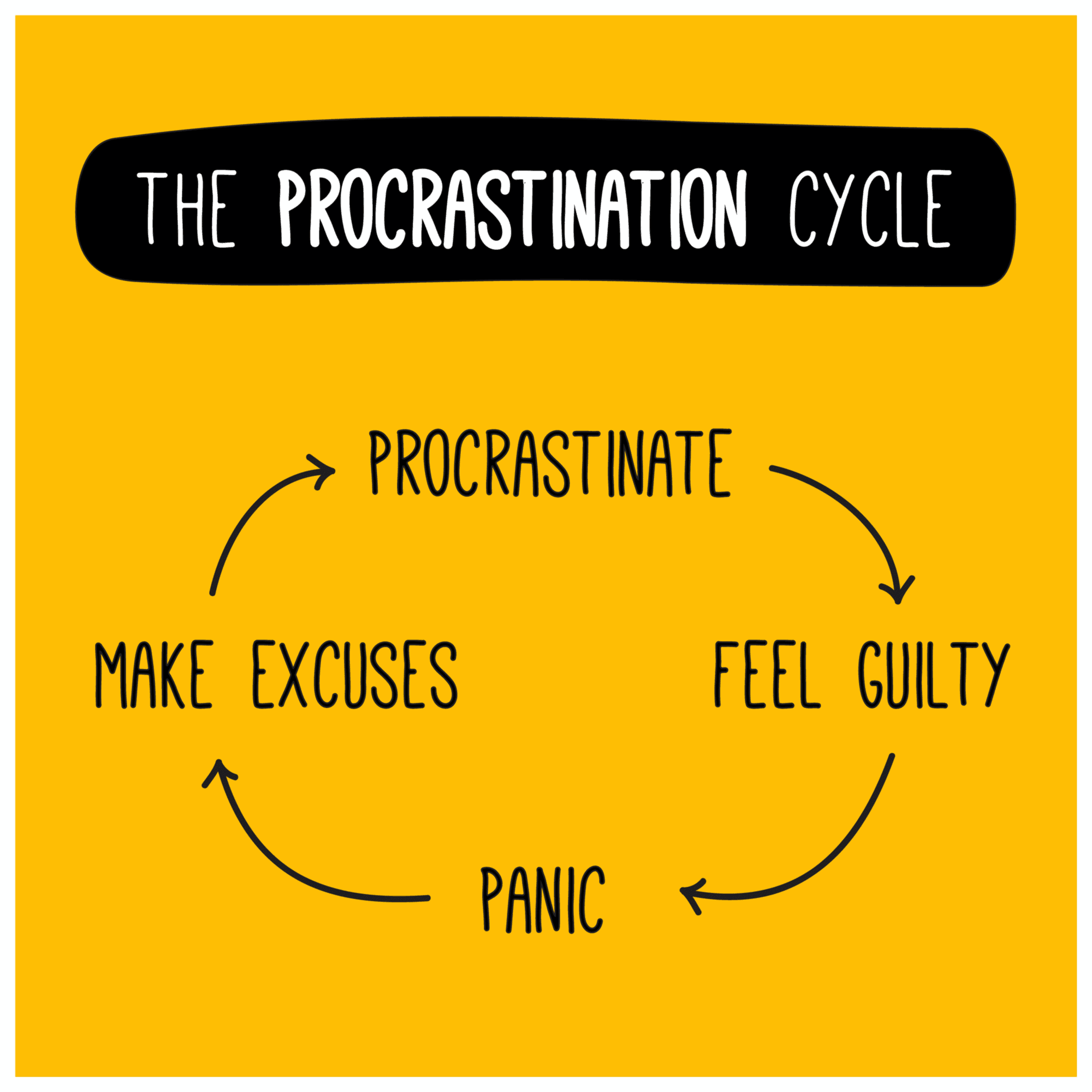 Stop procrastinating now: 17 strategies to get you back in action - The  Creative Life